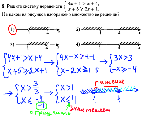 Математика гиа 2014 - задание 8, решение неравенств.
