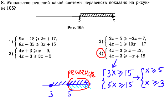 Математика гиа 2014 - задание 8, решение неравенств.