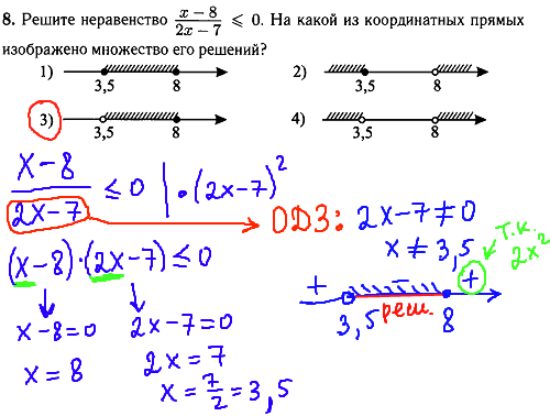 Математика гиа 2014 - задание 8, решение неравенств.