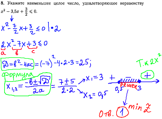 Математика гиа 2014 - задание 8, решение неравенств.