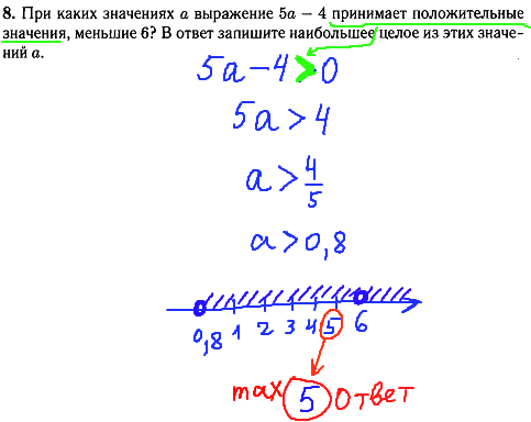 Математика гиа 2014 - задание 8, решение неравенств.