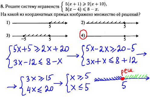Математика гиа 2014 - задание 8, решение неравенств.