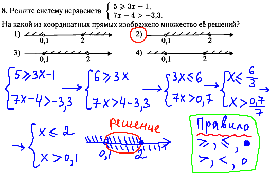 Математика гиа 2014 - задание 8, решение неравенств.