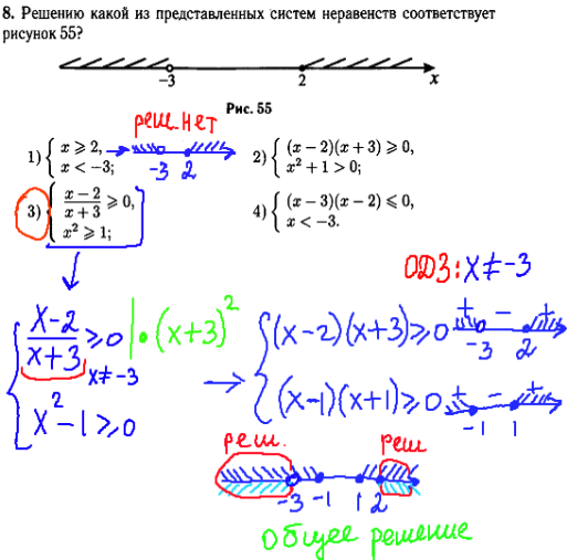 Математика гиа 2014 - задание 8, решение неравенств.