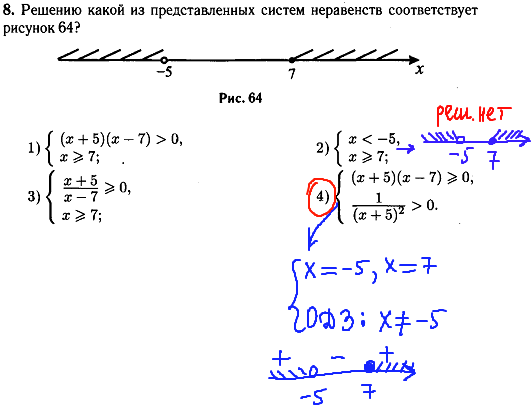 Математика гиа 2014 - задание 8, решение неравенств.