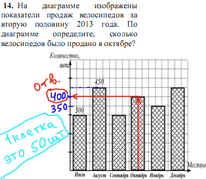 модуль реальная математика задание 14