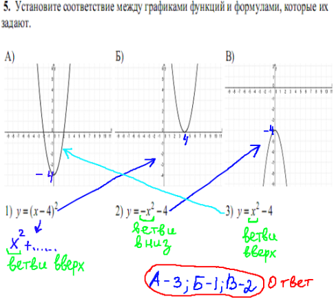 модуль алгебра задание 5