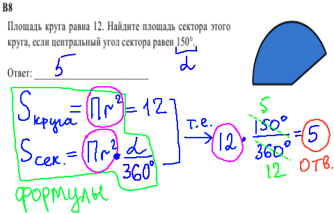 решение задания ЕГЭ по математике - найти площадь кругового сектора.
