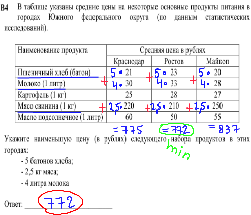 решение задания КДР по математике 11 класс - В4.