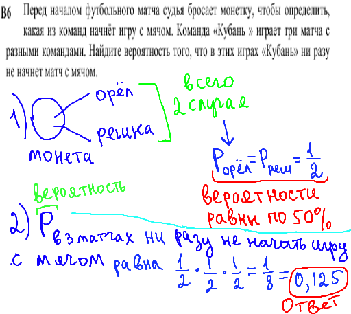 решение задания КДР по математике 11 класс - В6.