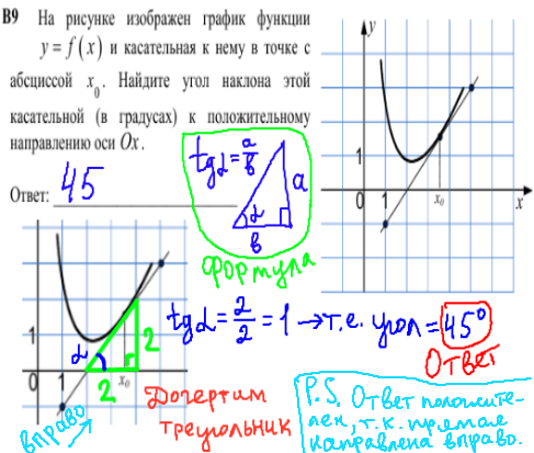 решение задания КДР по математике 11 класс - В9.