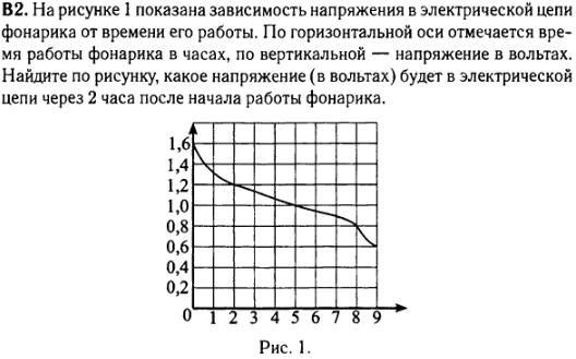 задание егэ по математике 2014 номер B2