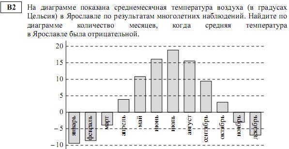 задание егэ по математике 2014 номер B2