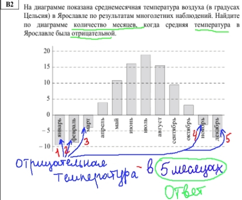 задание ЕГЭ по математике