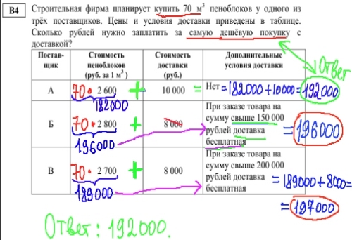 задание ЕГЭ по математике