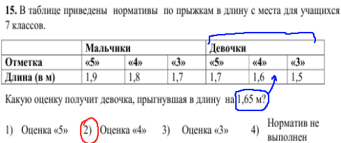 решение задачи №15 кдр по математике 9 класс