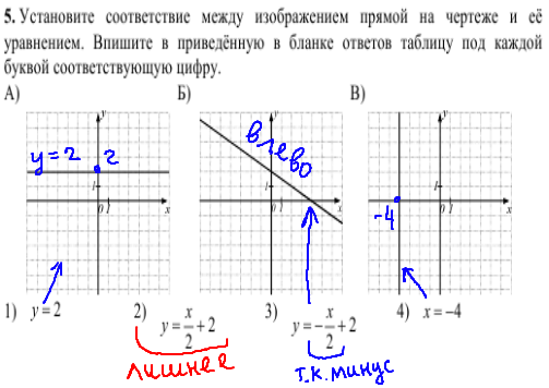 решение задания №5 кдр по математике 9 класс