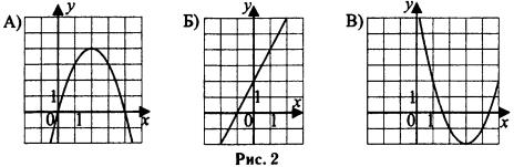 соответствие графиков функциям