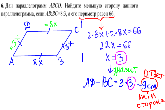 решение задания №6 из кдр по геометрии 8 класс, ноябрь 2013 год.