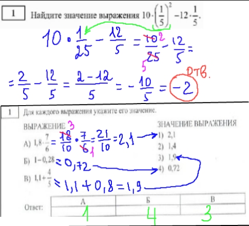 подготовка к ГИА по математике