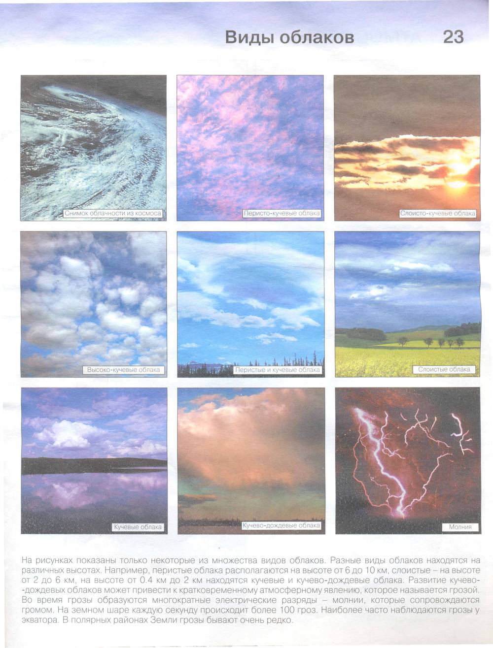 Схема облаков. Виды облаков рисунок. Виды облаков схема. Разновидности облаков названия. Слоистые облака.