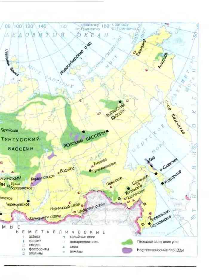 География 8 класс края россии