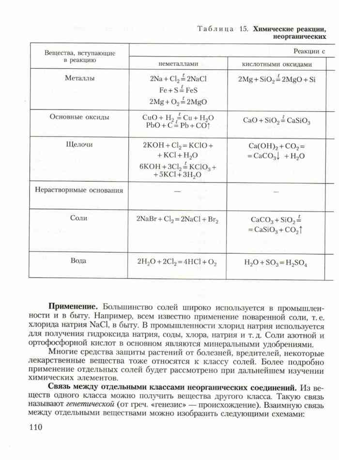 Химия 8 рудзитис учебник. Химия 8 класс рудзитис таблица стр 7. Химия 8 класс рудзитис таблица 14. Учебник химии 8 класс рудзитис таблица 2. Химия 8 класс рудзитис учебник таблица.