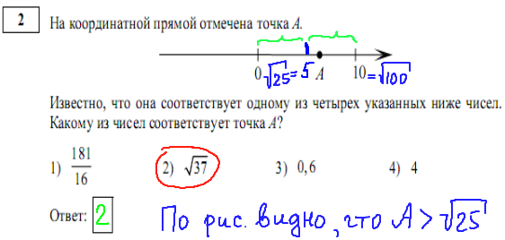 Демо вариант ГИА 2015 математика - решение задания 2