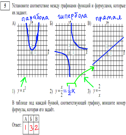 Демо вариант ГИА 2015 математика - решение задания 5