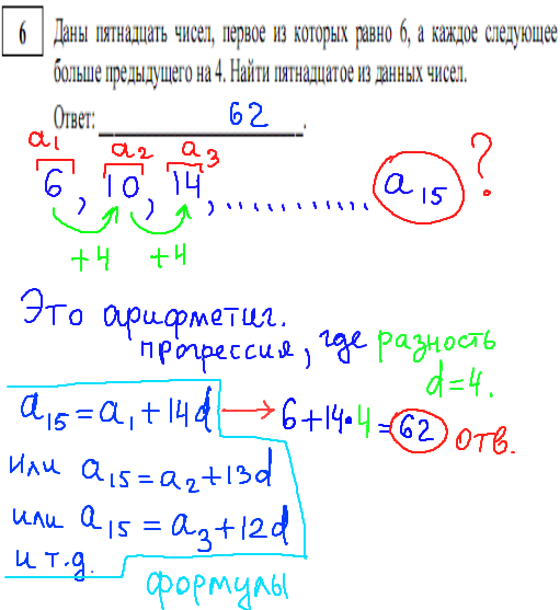 Демо вариант ГИА 2015 математика - решение задания 6