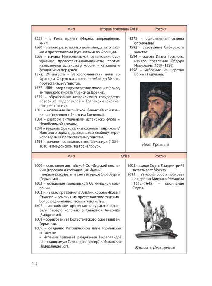 Учебник истории вторая мировая. Украинские учебники по истории. Украинские учебники истории 2 класс.