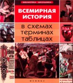 Всемирная история в схемах, терминах, таблицах