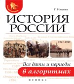 История России. Все даты и периоды в алгоритмах