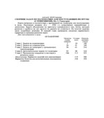 Сборник задач по математике для поступающих во втузы. Под редакцией