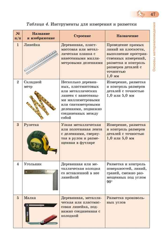 Инструменты 5 класс. Название инструмента Назначение инструмента таблица. Назначение измерительного и разметочного инструмента. Инструмент для разметки древесины таблица. Перечислите инструменты применяемые для разметки.